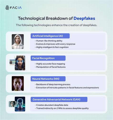 pinay deepfakes|INFOGRAPHICS: Deepfakes .